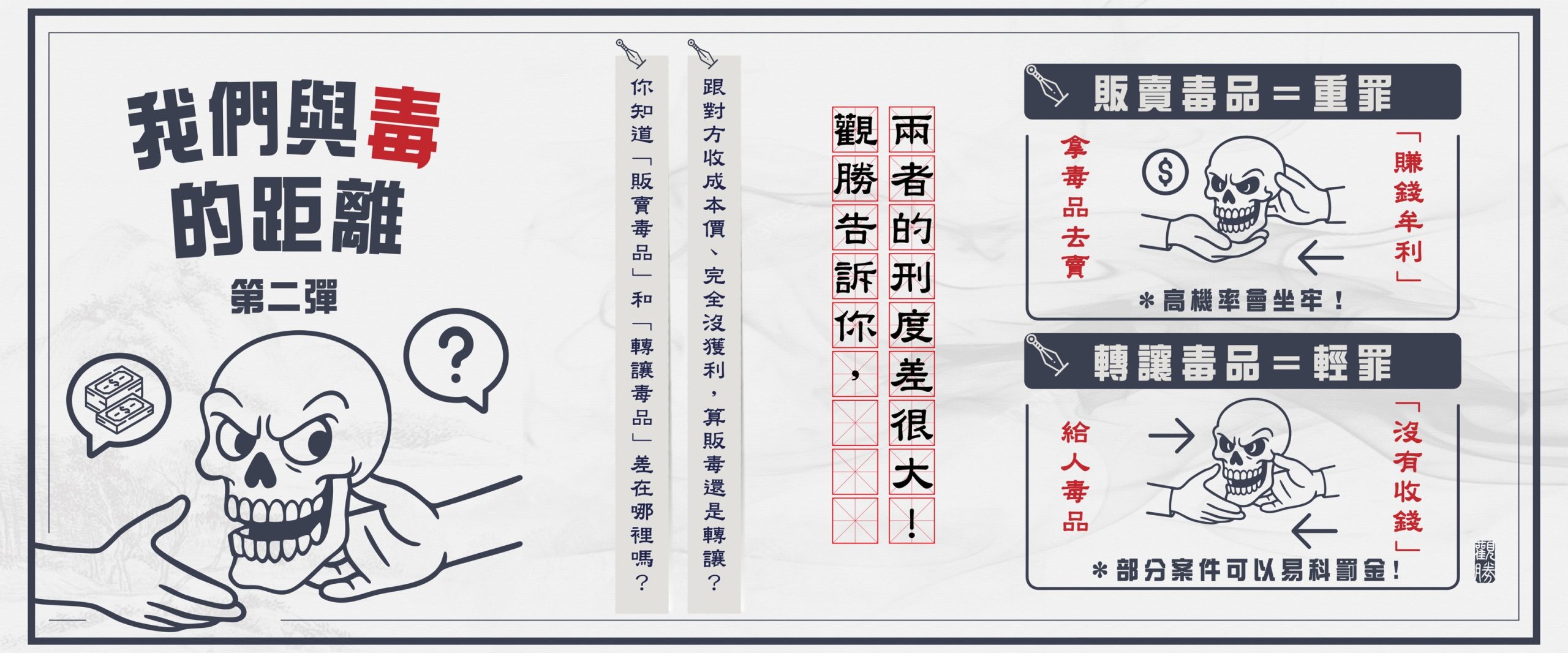 我們與毒的距離:販賣、轉讓超級比一比!沒賺到錢為什麼還被判販毒罪? 1 我們與毒的距離:販賣、轉讓超級比一比!沒賺到錢為什麼還被判販毒罪?