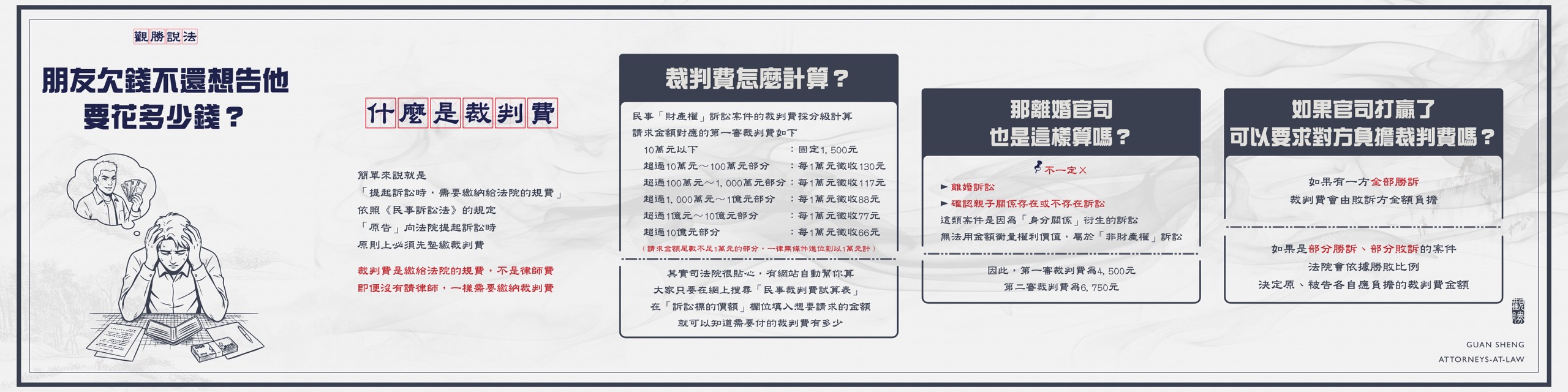 民事官司要花多少錢?法院裁判費計算方式、試算範例一次看懂! 1 民事官司要花多少錢?法院裁判費計算方式、試算範例一次看懂!